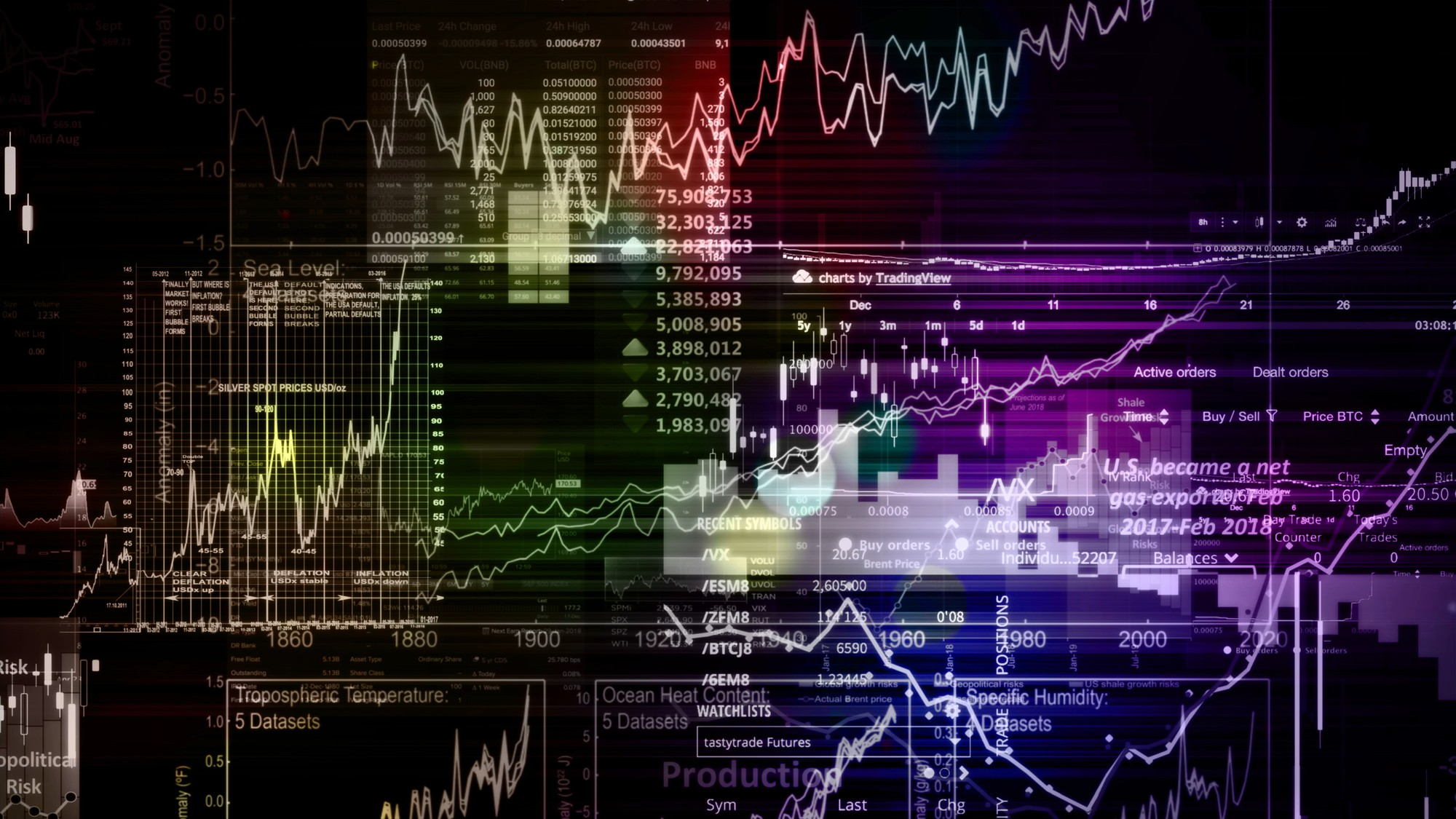 Graphiques d'investissement
